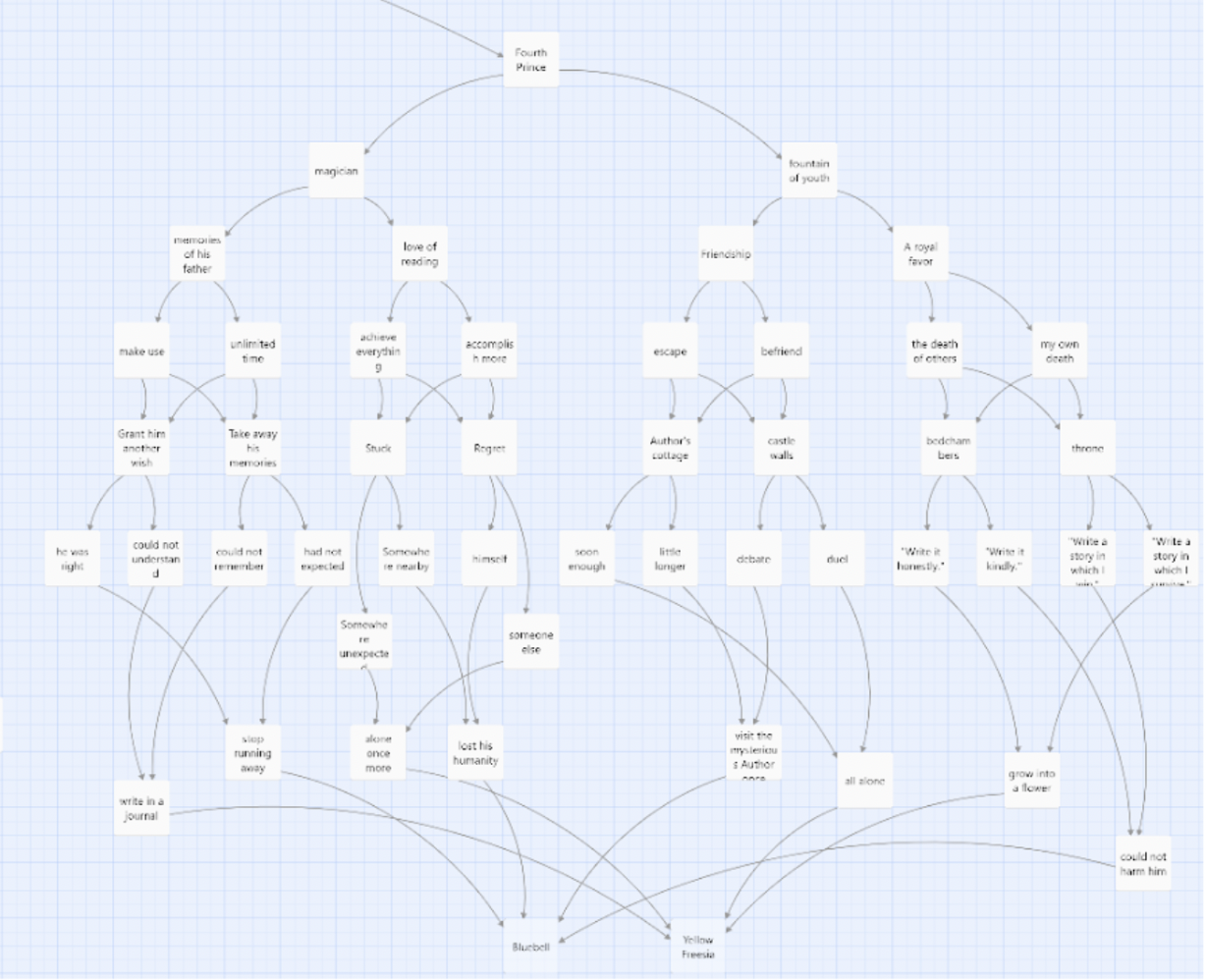 Demo of the story path we created